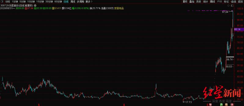 乐歌|深扒!拉黑平安资管,乐歌股份底气足吗?激怒董事长,提问者是投资界大佬?