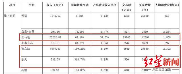 乐歌|深扒!拉黑平安资管,乐歌股份底气足吗?激怒董事长,提问者是投资界大佬?