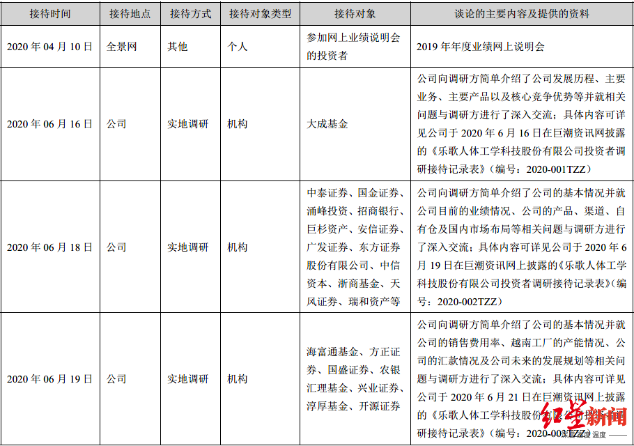 乐歌|深扒!拉黑平安资管,乐歌股份底气足吗?激怒董事长,提问者是投资界大佬?