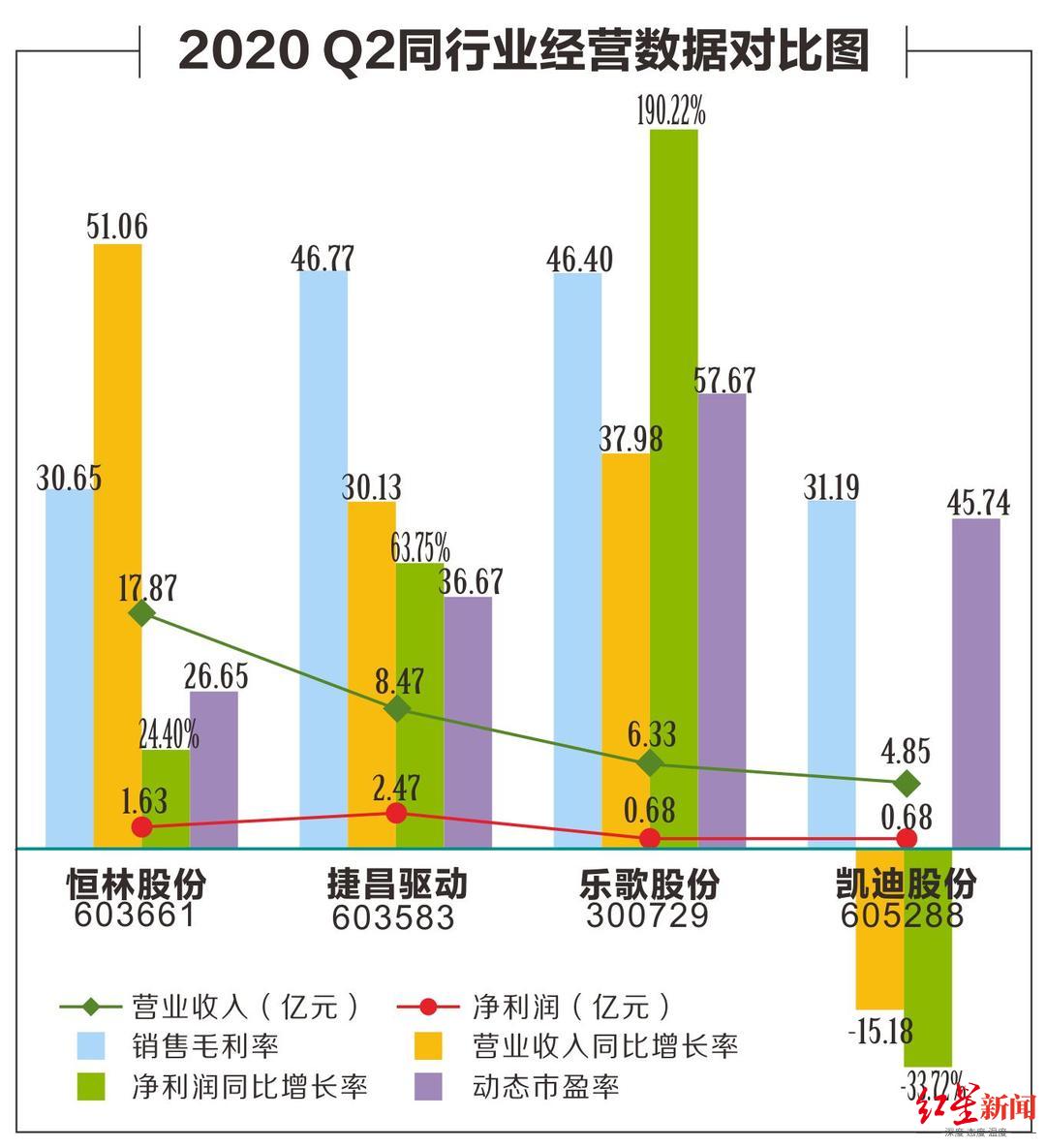 乐歌|深扒!拉黑平安资管,乐歌股份底气足吗?激怒董事长,提问者是投资界大佬?