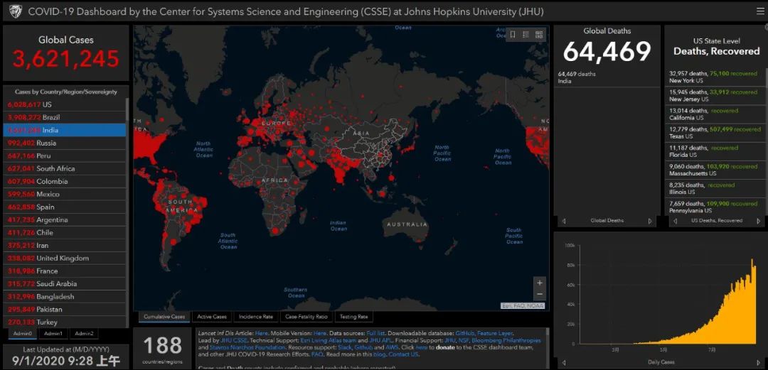 经济|印度GDP创纪录暴跌！