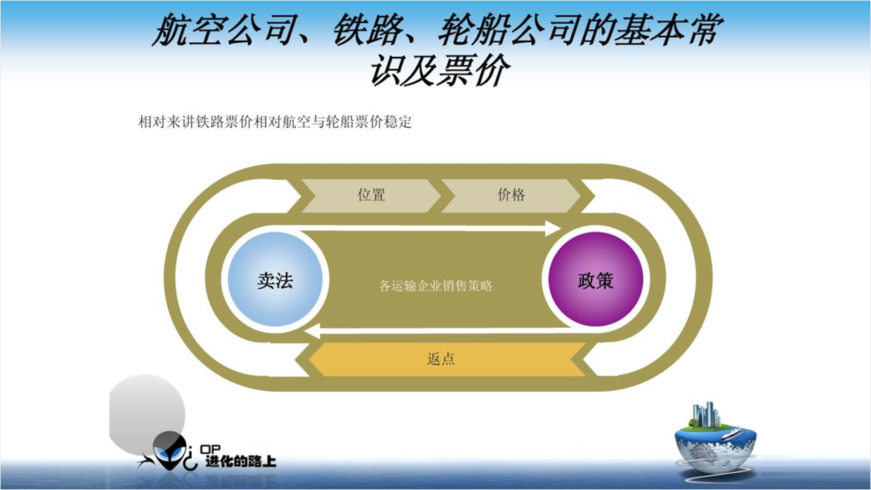 ppt怎么把两个动画效果合在一起