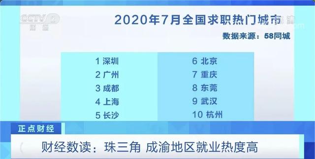 招聘专员|这10个岗位，最缺人