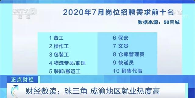招聘专员|这10个岗位，最缺人