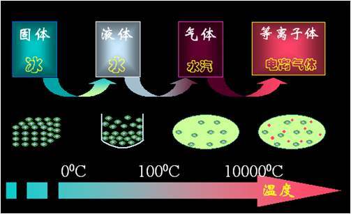 黑洞|10000亿桶的水同时浇到太阳上会怎样？太阳或会成为黑洞