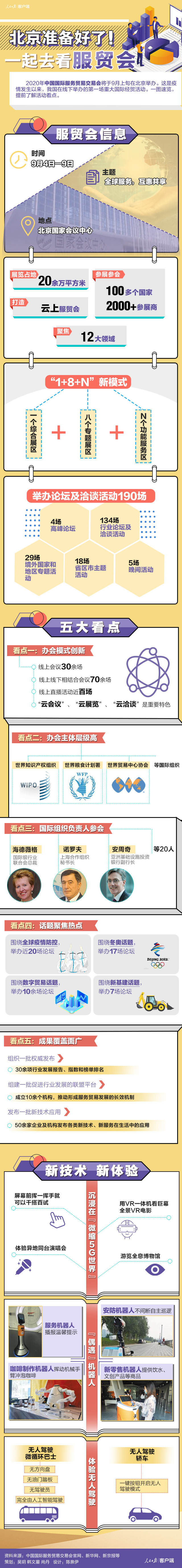 经济|北京准备好了！一起去看服贸会