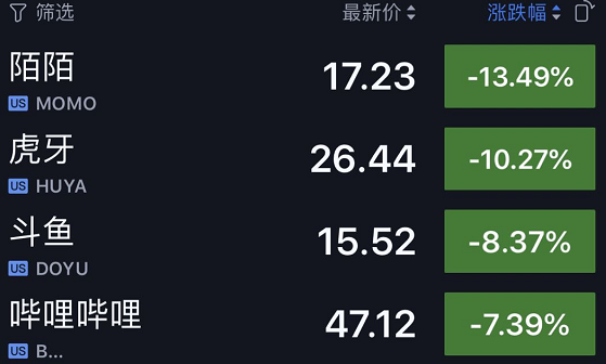 美股|美股突然又崩了，苹果、特斯拉等科技股跌惨了！