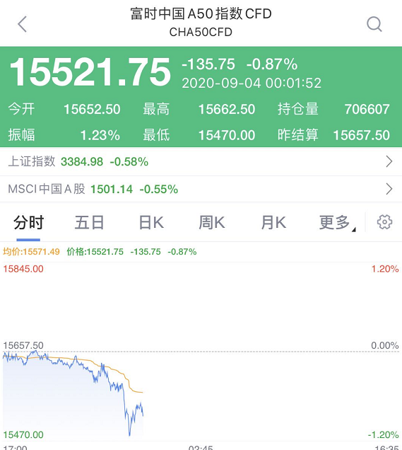 美股|美股突然又崩了，苹果、特斯拉等科技股跌惨了！
