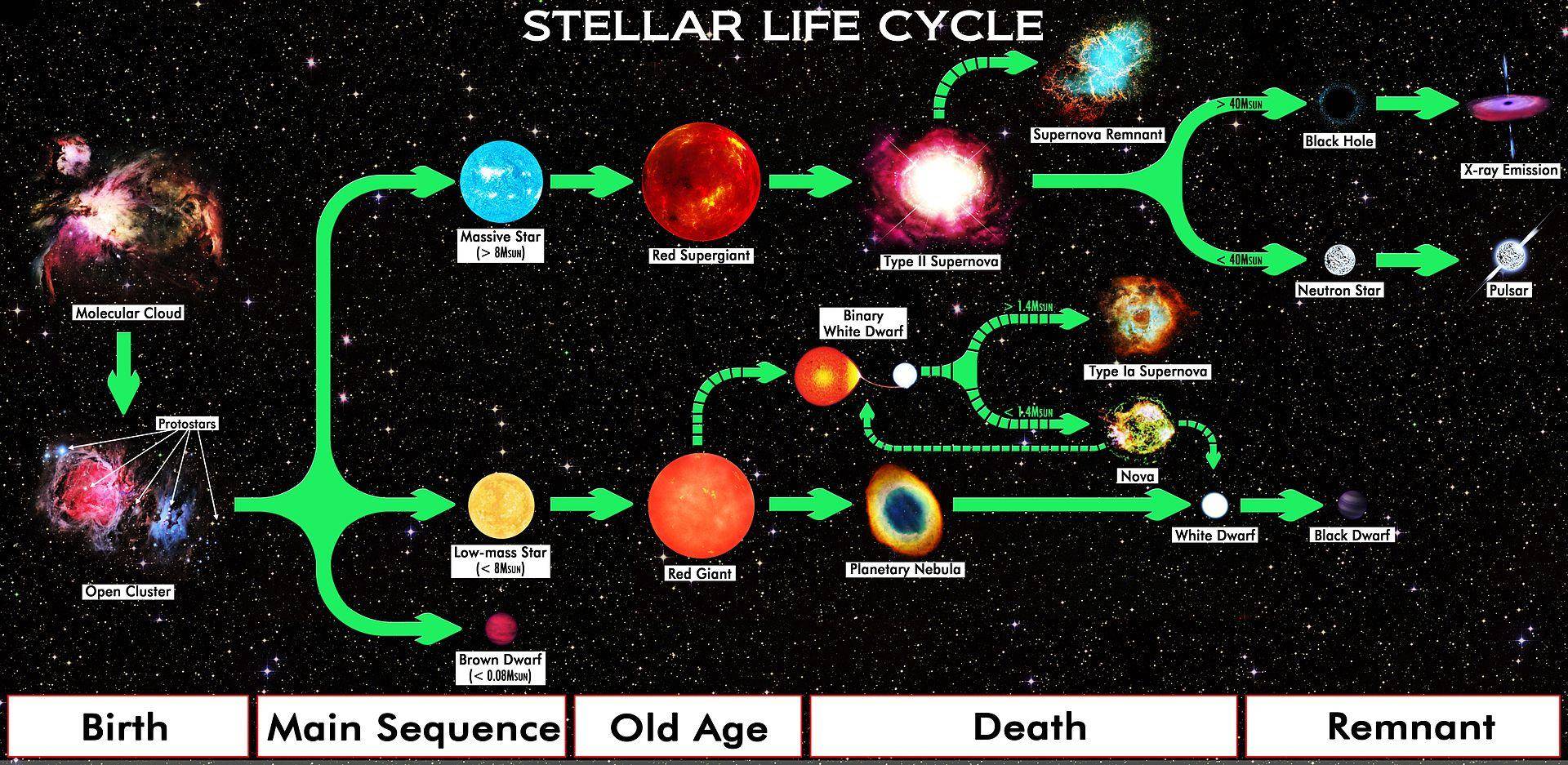 中子星|如果把一立方厘米中子星质量放在地球上，地球会不会被穿透？