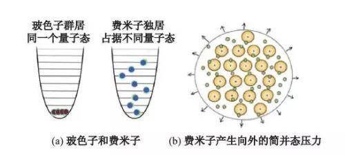 中子星|如果把一立方厘米中子星质量放在地球上，地球会不会被穿透？