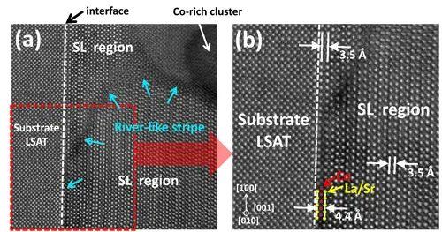 拓扑学|进展｜多价态钴氧化物薄膜体系B位阳离子迁移驱动的多态拓扑学相变