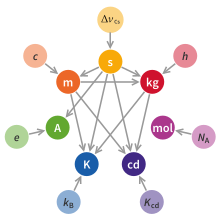 计时器|时间都去哪了？时间从哪里来！我的时间怎么测量？