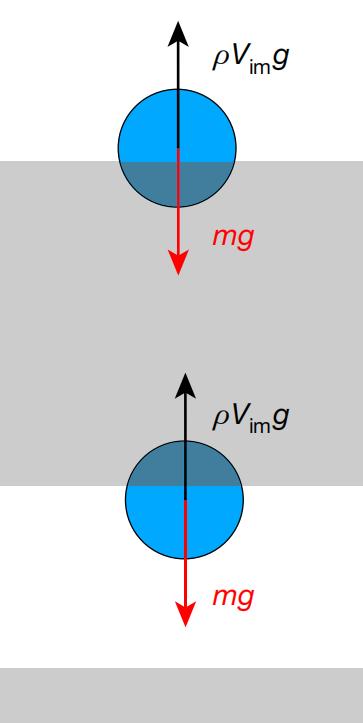 振动频率|一艘反向漂浮的小船，颠覆了你对浮力的理解