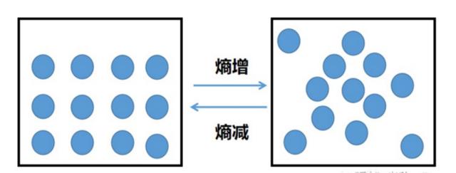 诺兰|无《信条》，不生命！