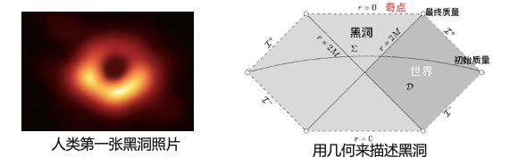 人工智能|刚刚，10位青年学者获达摩院青橙奖，钟南山寄语，最小获奖者28岁