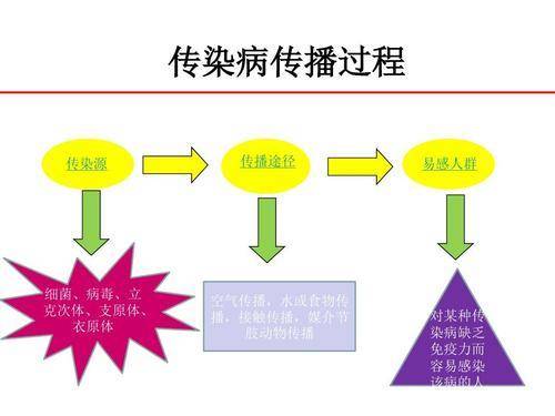 蛔虫|过去农村常见的蛔虫,现在怎么见不到了?
