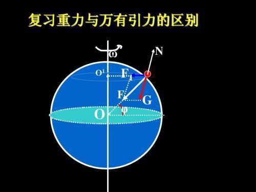 科学|地球是圆的,而水可以流动,为什么地球上的水不会掉下去?