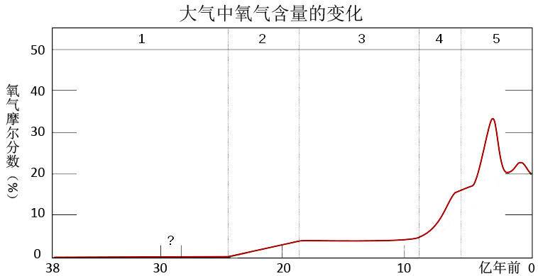 科学|如果不对全球变暖加以控制的话，人类还能在地球上生存多久？