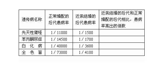 灭绝动物|如果突发大灾难，至少幸存多少人类才不会灭绝？1男1女行吗？
