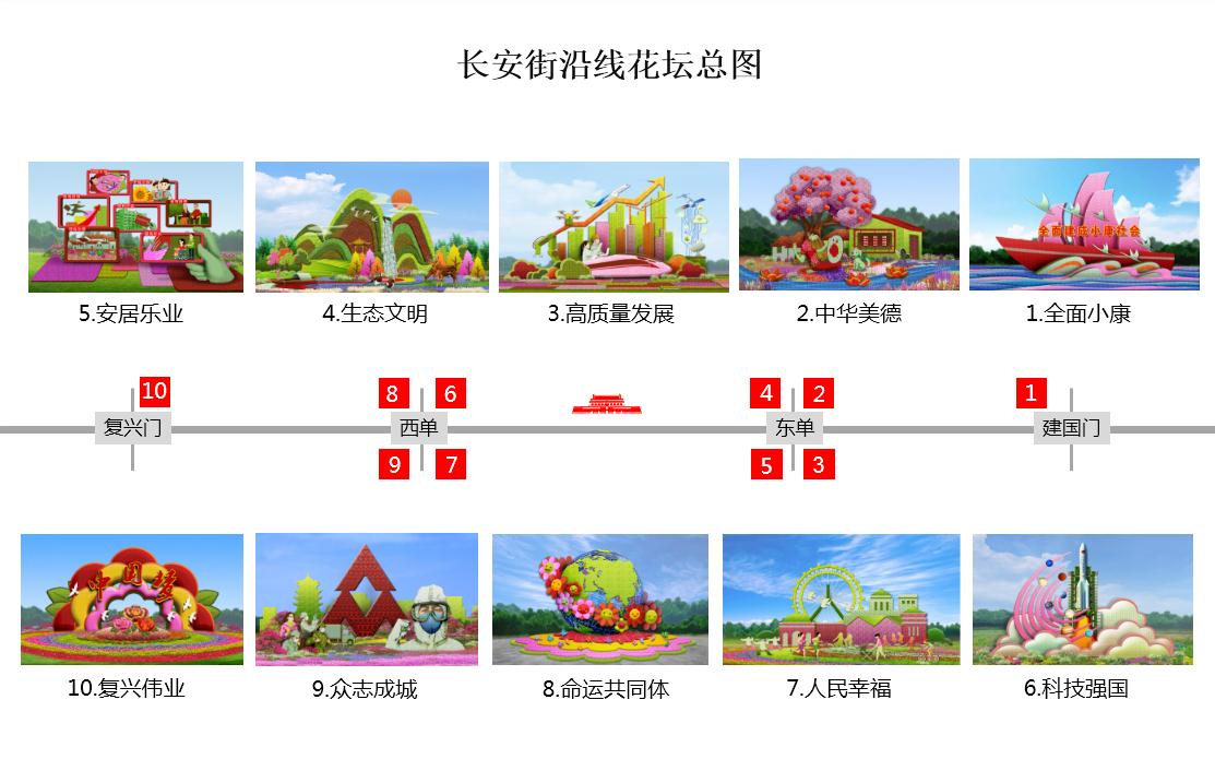 花坛|请看，首都的国庆节有多美！国庆花坛即将亮相 预计9月25日完工