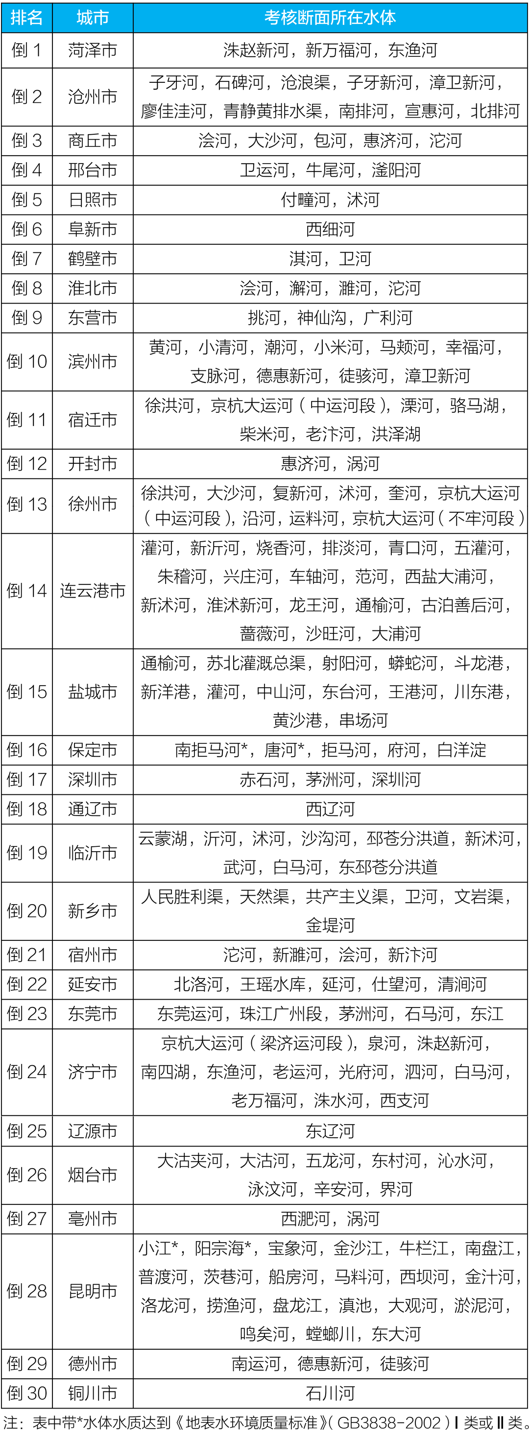 化学需氧量|生态环境部通报8月和1-8月全国地表水、环境空气质量状况
