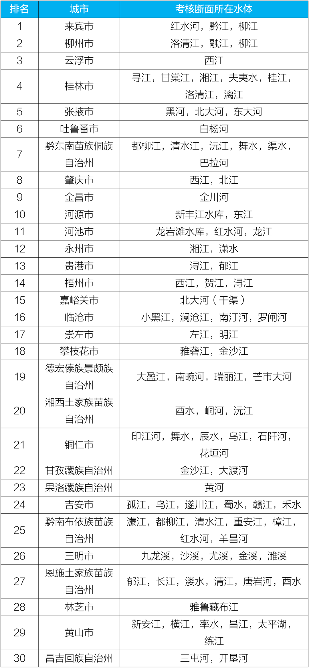 化学需氧量|生态环境部通报8月和1-8月全国地表水、环境空气质量状况