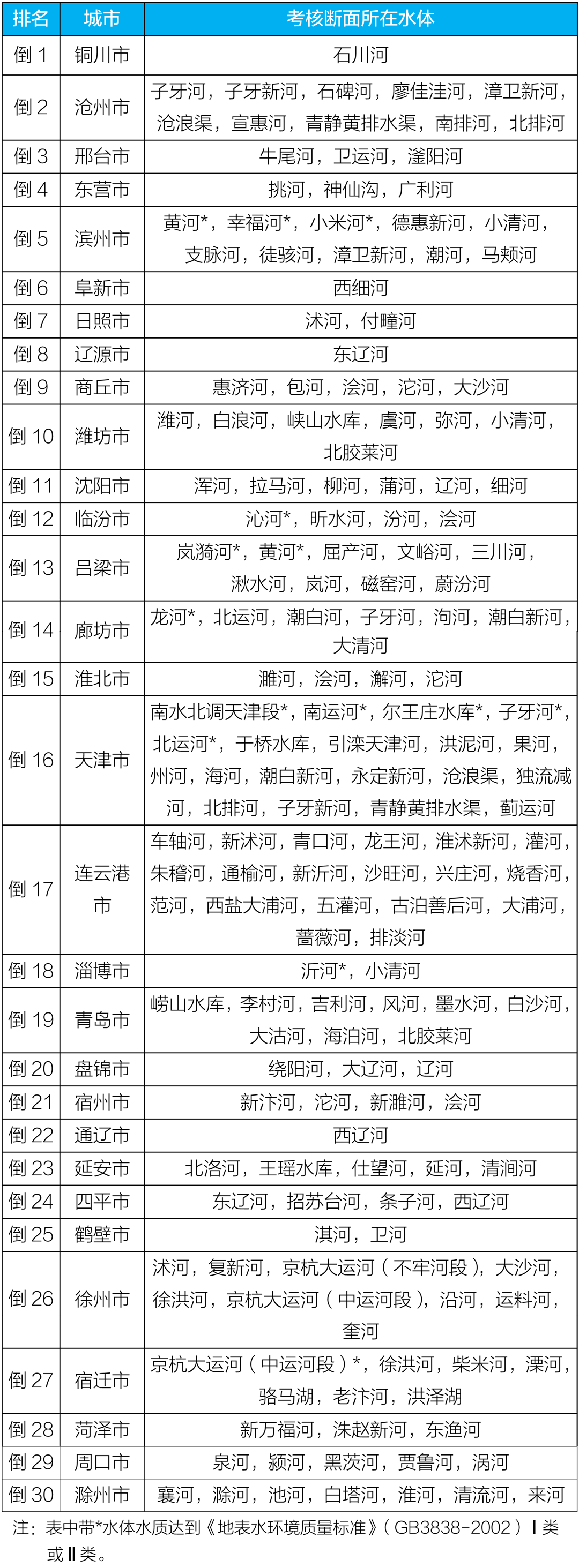 化学需氧量|生态环境部通报8月和1-8月全国地表水、环境空气质量状况