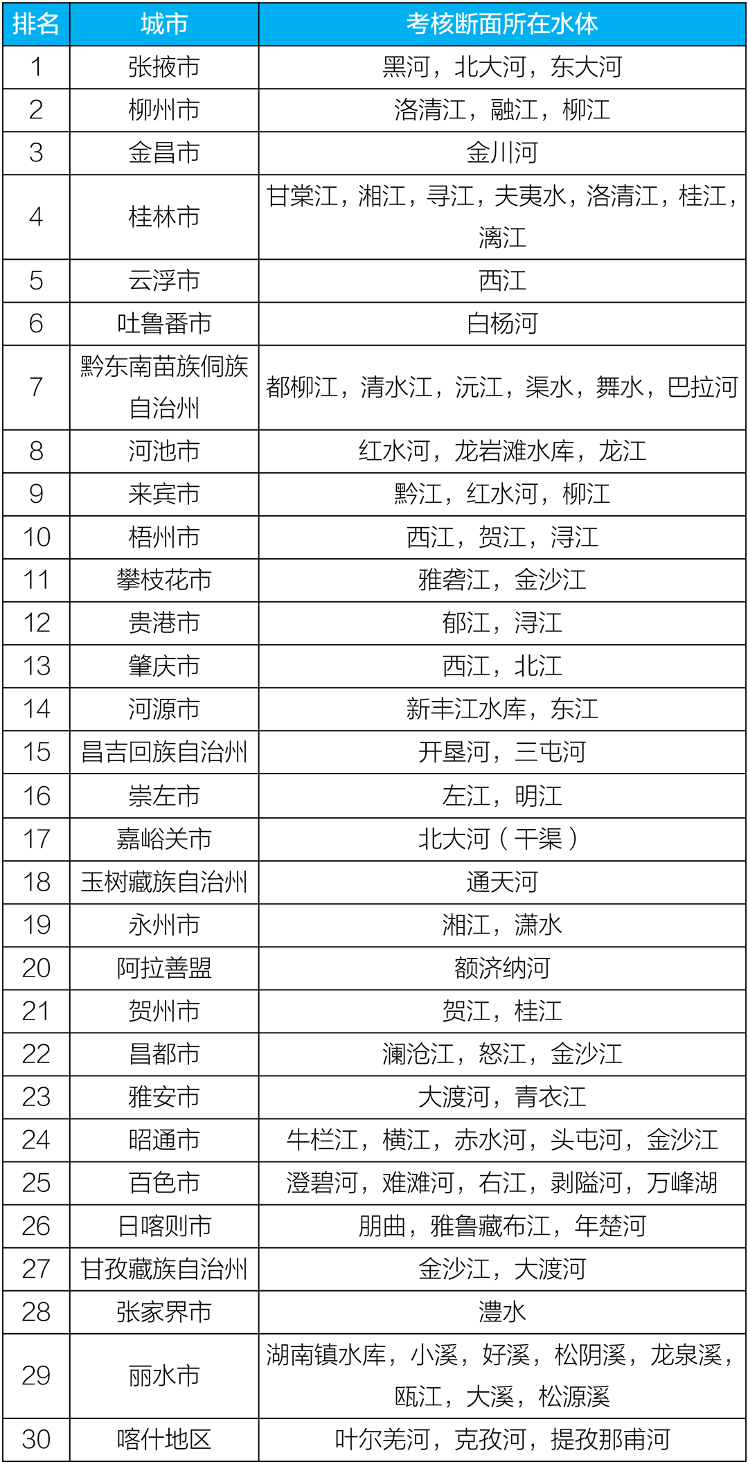 化学需氧量|生态环境部通报8月和1-8月全国地表水、环境空气质量状况