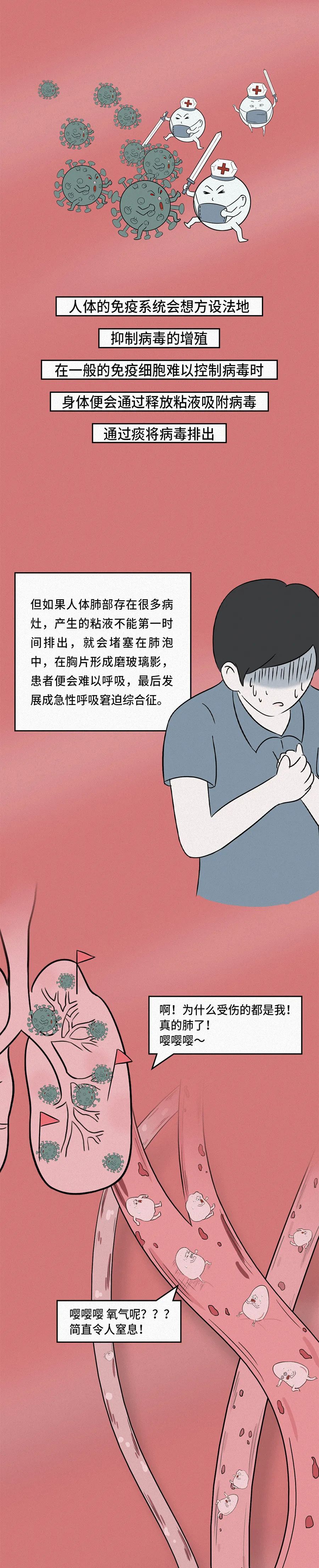 知识就是力量|新冠大作战丨漫画图解新冠病毒到底是一种怎样的生物?