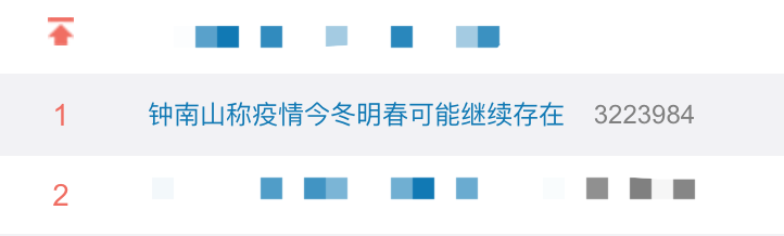 钟南山|热搜第一！钟南山最新判断！