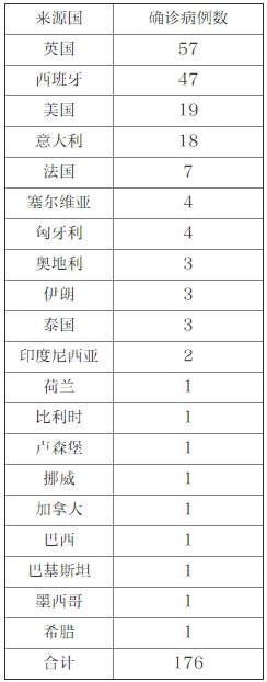 传染病|北京昨日新增1例境外输入无症状感染者