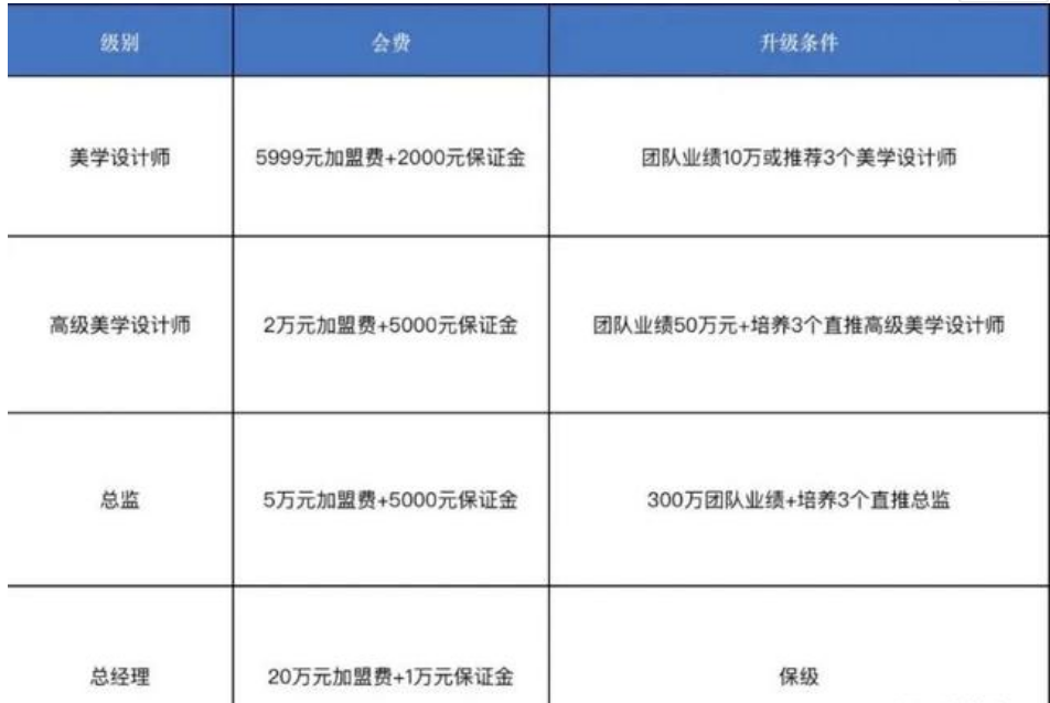 经济之声|“你整形，我买单” 的医美平台美美咖疑似跑路！啥套路？