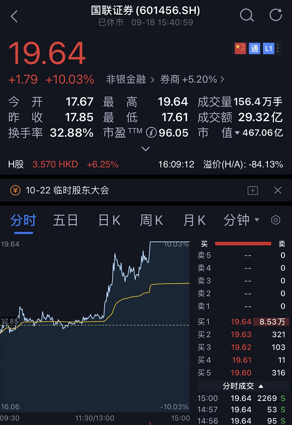 国金证券|官宣！这两家券商合并，市值合计近千亿，此前双双涨停
