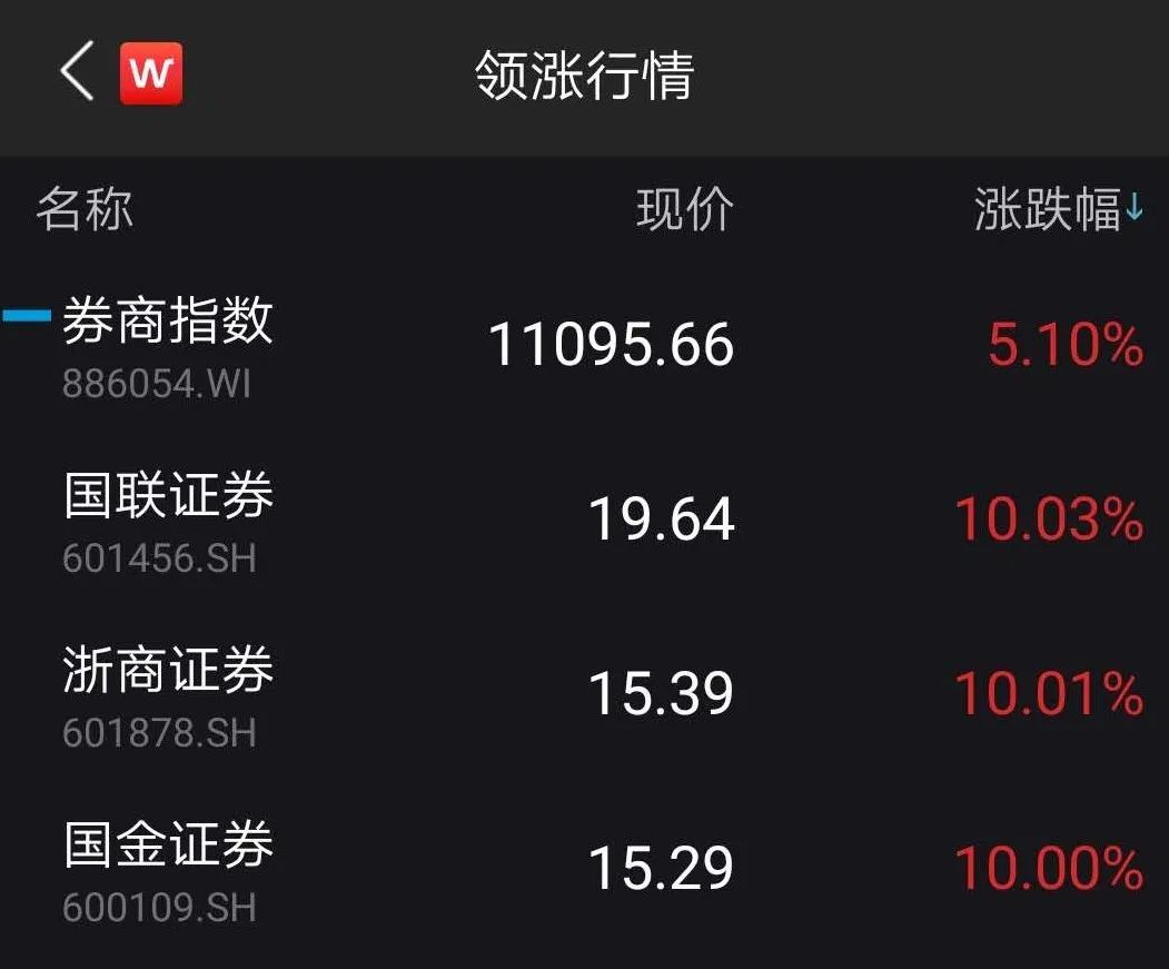 国金证券|官宣！这两家券商合并，市值合计近千亿，此前双双涨停