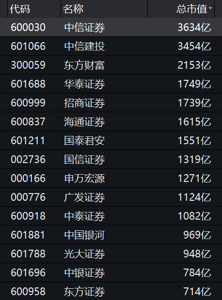 国金证券|官宣！这两家券商合并，市值合计近千亿，此前双双涨停