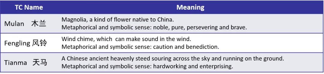 台风|又有台风被除名!给台风取新名字,你也可以~
