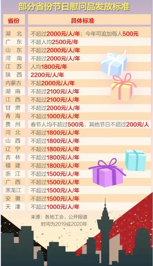 中秋节|明确了！中秋国庆这些福利可以有，最高2500元→