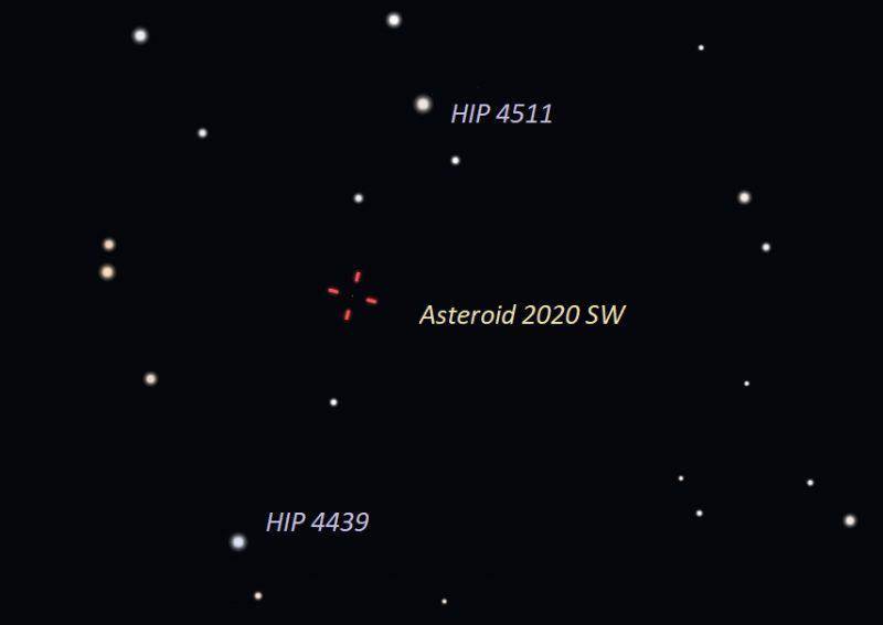 小行星|就在本周！小行星将与地球擦肩而过