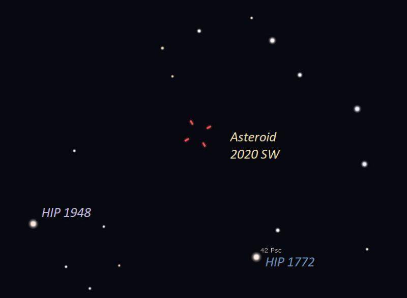 小行星|就在本周！小行星将与地球擦肩而过
