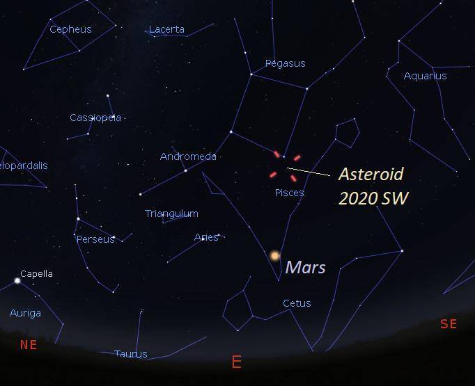 小行星|就在本周！小行星将与地球擦肩而过