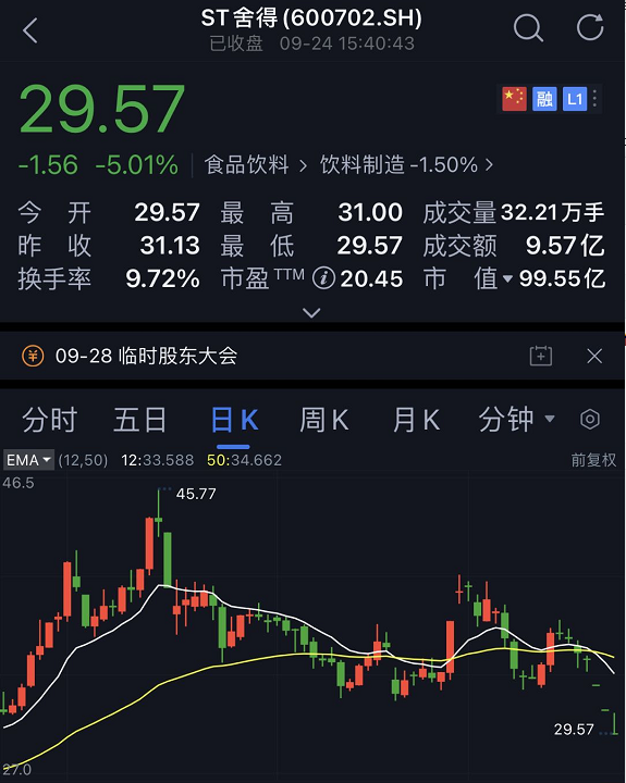 董事|深夜突发！百亿白酒股董事长、总裁、董事被公安抓了！