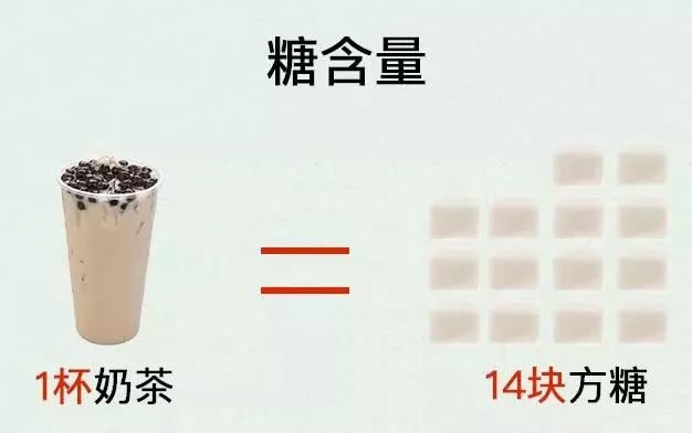 奶茶|看完这个，你还想要秋天的第一杯奶茶吗？｜精选