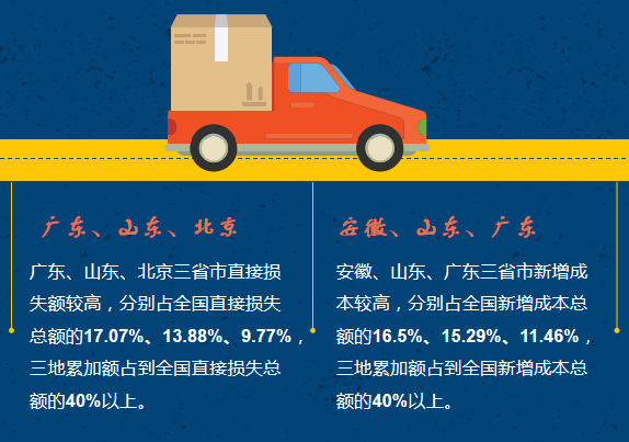 海关|国外技贸措施对我国出口企业影响依然较大