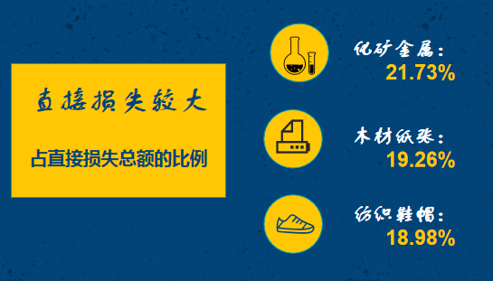 海关|国外技贸措施对我国出口企业影响依然较大
