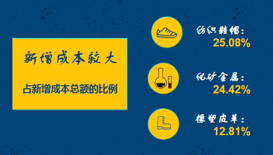 海关|国外技贸措施对我国出口企业影响依然较大