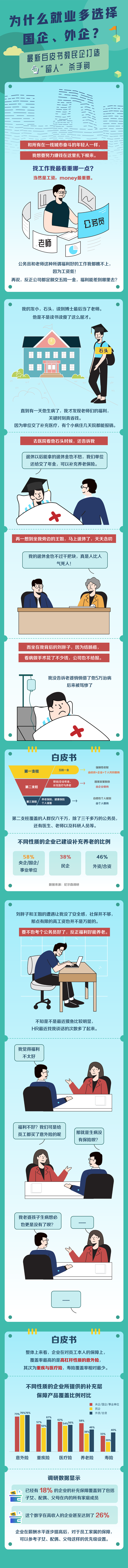 中国经济网|为啥就业多选择国企外企?最新白皮书教民企打造“留人”杀手锏
