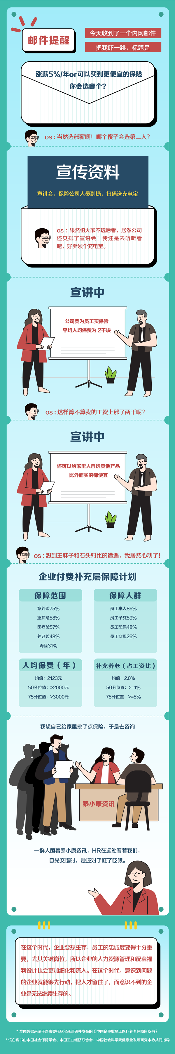 中国经济网|为啥就业多选择国企外企?最新白皮书教民企打造“留人”杀手锏