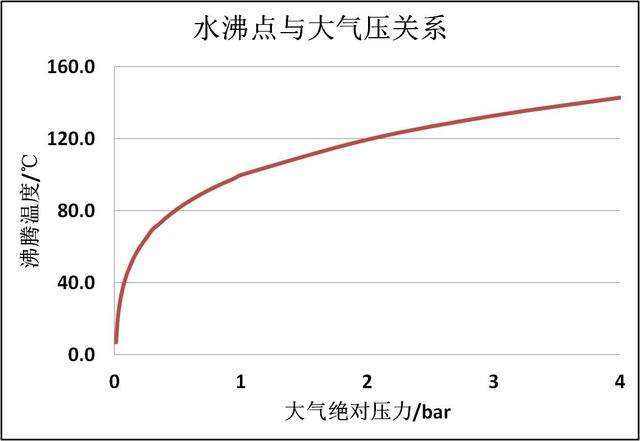 真空环境|把手放在真空环境里，手会怎么样？