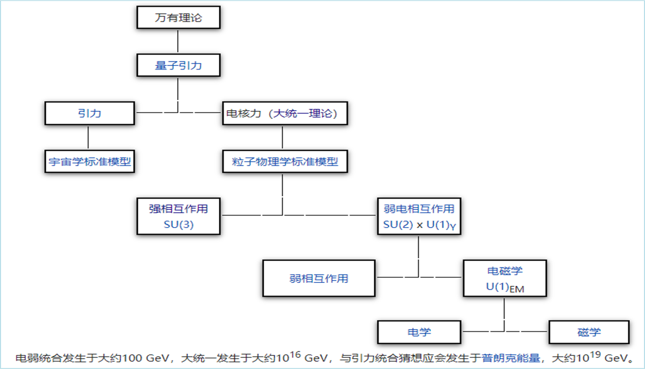 标准模型|排队五年，今年的诺贝尔物理奖会是TA吗？