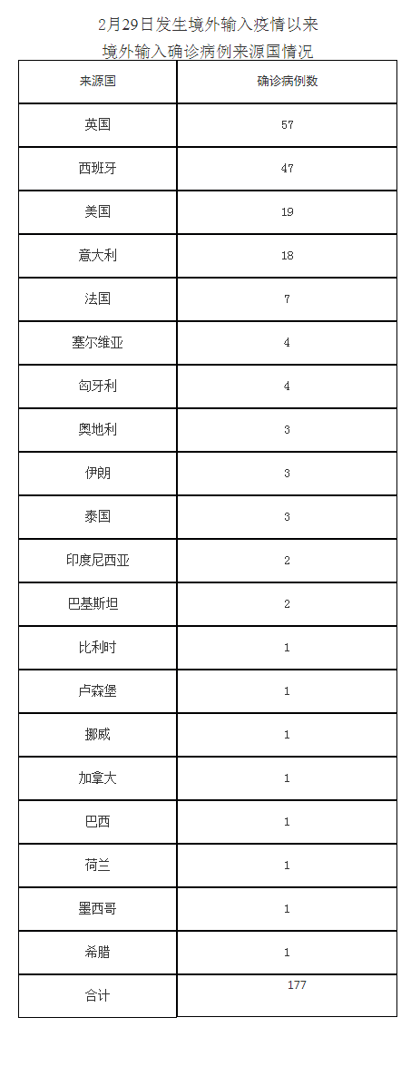 肺炎|北京10月1日无新增报告新冠肺炎确诊病例